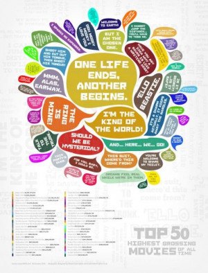 50 Highest Grossing Movie Quotes