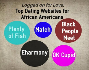 Dating Sites: Ok Cupid, Match, Black People Meet and Plenty of Fish ...
