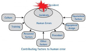 Factors Influencing Human Behaviour