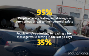 Why Is Texting and Driving Bad?
