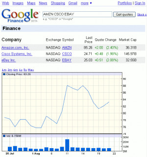 Screen shot of quotes for several stocks