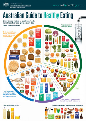 Healthy Eating Pyramid