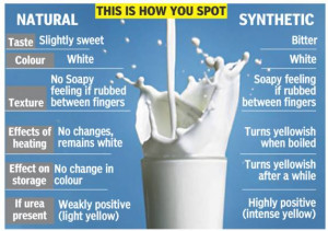 This is how synthetic milk is made: