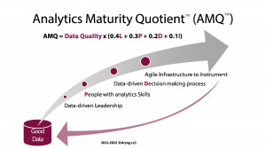 ... driven by lack of data-driven leadership and decision making process