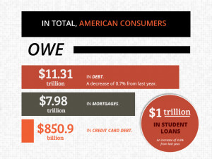 Bobby Brannigan: A Student Debt Crisis Is Looming, According to ...