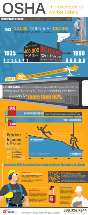 ... infographic on how OSHA has improved workplace safety over the years