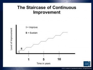 Nine Guidelines for Flow in the Office