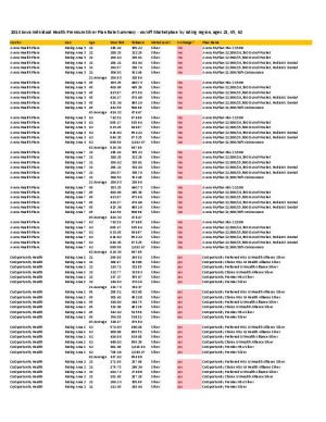 Auto Insurance Policy Sample Iowa sample rate summaries