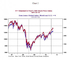 Crude Oil Futures Quotes - CME Group