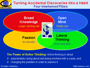 Turning Accidental Discoveries Into a Habit ( see slide )