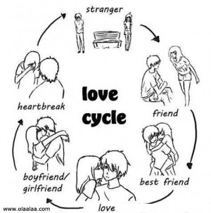 Love cycle-friendship-heartbreak-stranger-pictures-photos-images