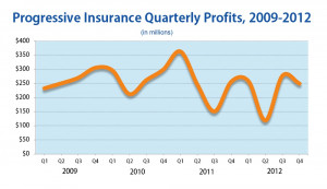 Progressive Auto Insurance Quote