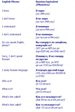 BLOG - Funny Russian Phrases