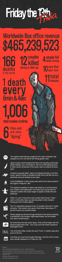Friday the 13th Movie Trivia and Facts Infographic