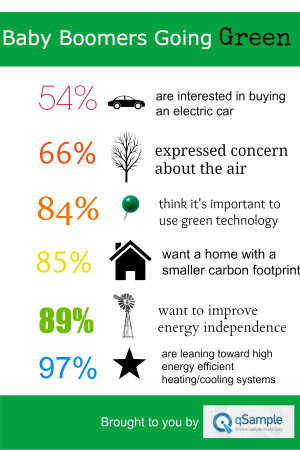 Baby Boomers Going Green