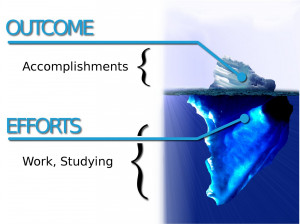 credit to: http://www.planetofsuccess.com/blog/2011/the-iceberg-theory ...