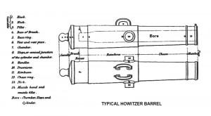 Civil War Cannon Parts