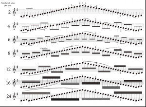 These are the violin scale charts strings suzuki music Pictures