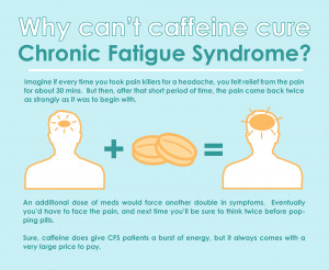 Why Can’t People With CFS Just Drink a Coke and Get on With It?