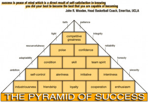 Pyramid of Success