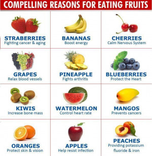 Fruit Health Benefits