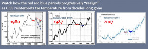 last 100 years that is unless the temperature records changed in the ...