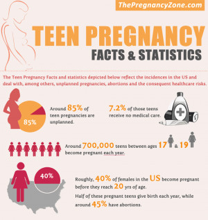 Teen Pregnancy Facts & Statistics (Infographic)
