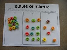 states of matter with froot loops // teaching 1st and 2nd grade in a ...