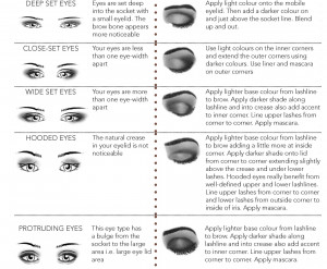 Eye Shapes