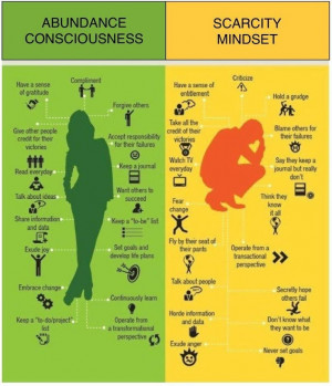 Abundance vs scarcity mindset