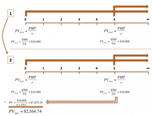 Photo credit: Immediate Annuities Annuity Meseum www ...
