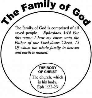 So then what is the body of Christ? Read the following verses: