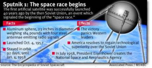 Sputnik started space race, anxiety