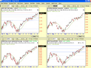 Aapl After Hours Nasdaq