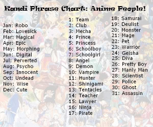 The Anime People Chart! Create your own character based on anime ...