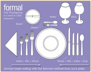 02. Manners to follow in a formal dinner