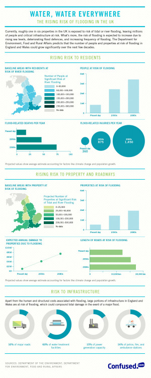 Brought to you by Confused.com – Get a great flood insurance quote.