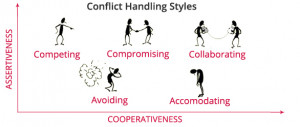 ... positive aspects of conflicts in an organization. Properly managed