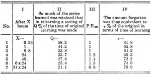 Hermann Ebbinghaus Nonsense Syllables Decided hermann ebbinghaus