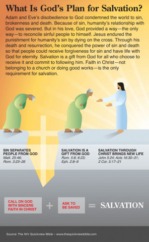 Read these Bible Verses About Salvation in Another Bible Translation