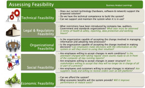 ... feasibility. Project feasibility can be examined from multiple