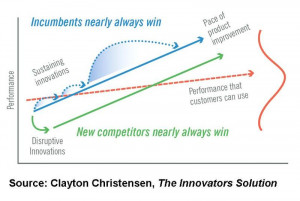 Massively Disruptive Technology