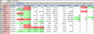 ... sheet in a spreadsheet window to obtain detailed quotes that are