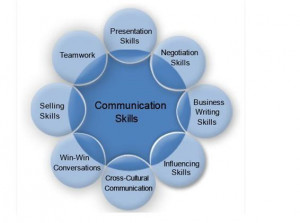 ... , the different communication skills IT employers are looking for
