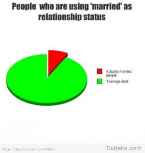 Relationship Status Funny...
