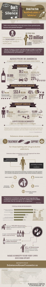 ... us substance abuse infographic substance abuse infographic