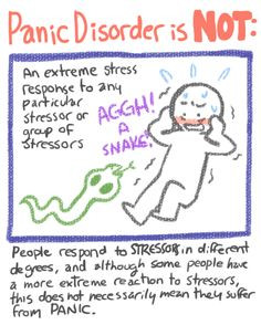 Panic / Anxiety Disorder