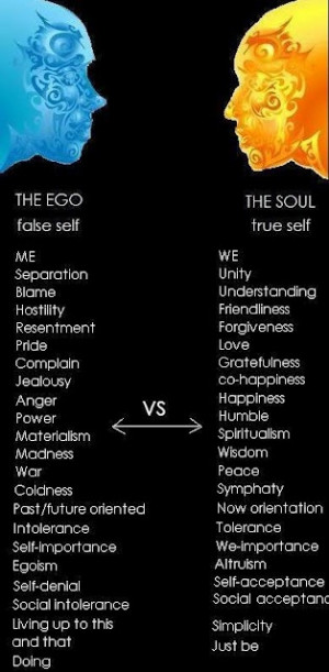 ... Thought, Inspiration, Quotes, Ego, Internet Site, Spirituality, Yoga