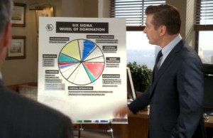 Jack Donaghy’s Wheel of Domination