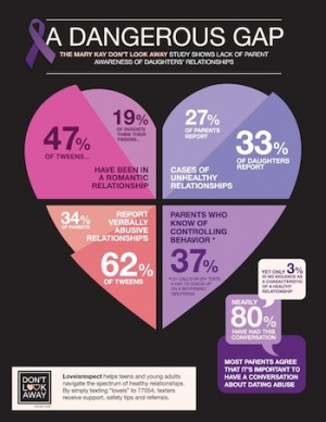 Teen Dating Violence and Prevention Awareness Month